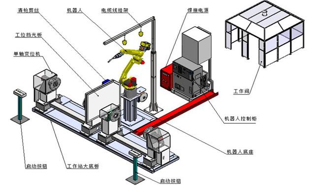 信息采集和传输系统,综合控制及部分辅助装置03焊接机器人系统集成